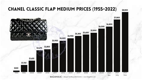 chanel price up|Chanel flap bag price 2023.